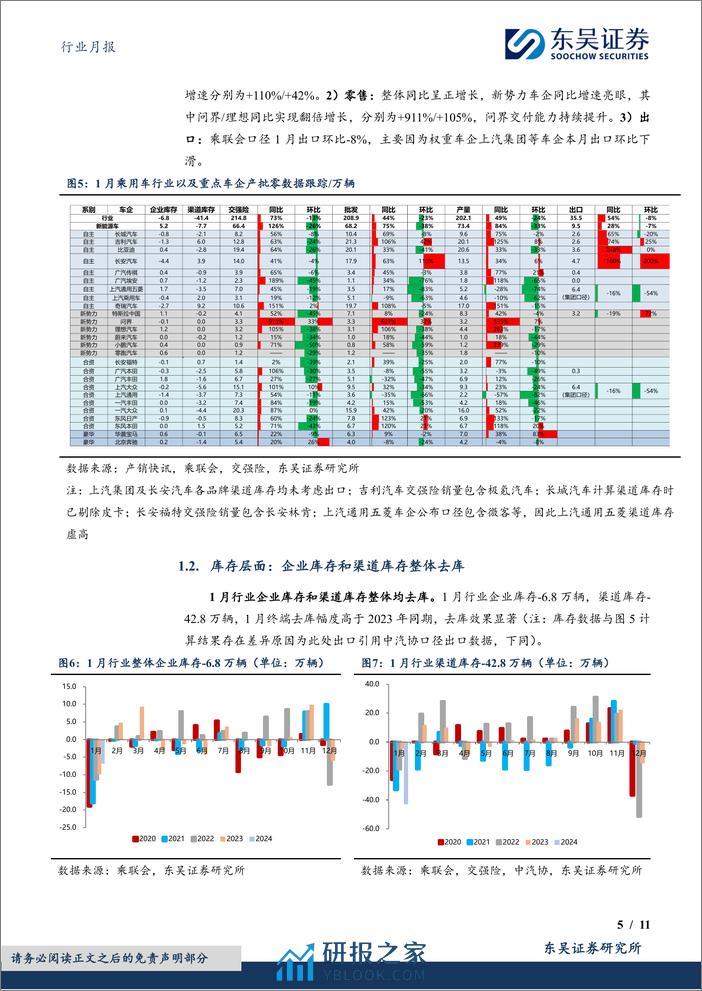 新能源1月月报：1月零售表现略好于预期，新能源渗透率33%-20240228-东吴证券-11页 - 第5页预览图