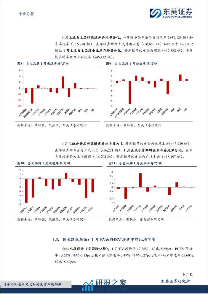 新能源1月月报：1月零售表现略好于预期，新能源渗透率33%-20240228-东吴证券-11页 - 第6页预览图