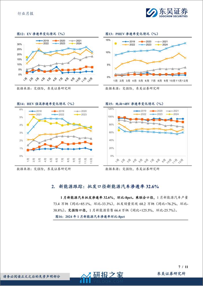 新能源1月月报：1月零售表现略好于预期，新能源渗透率33%-20240228-东吴证券-11页 - 第7页预览图