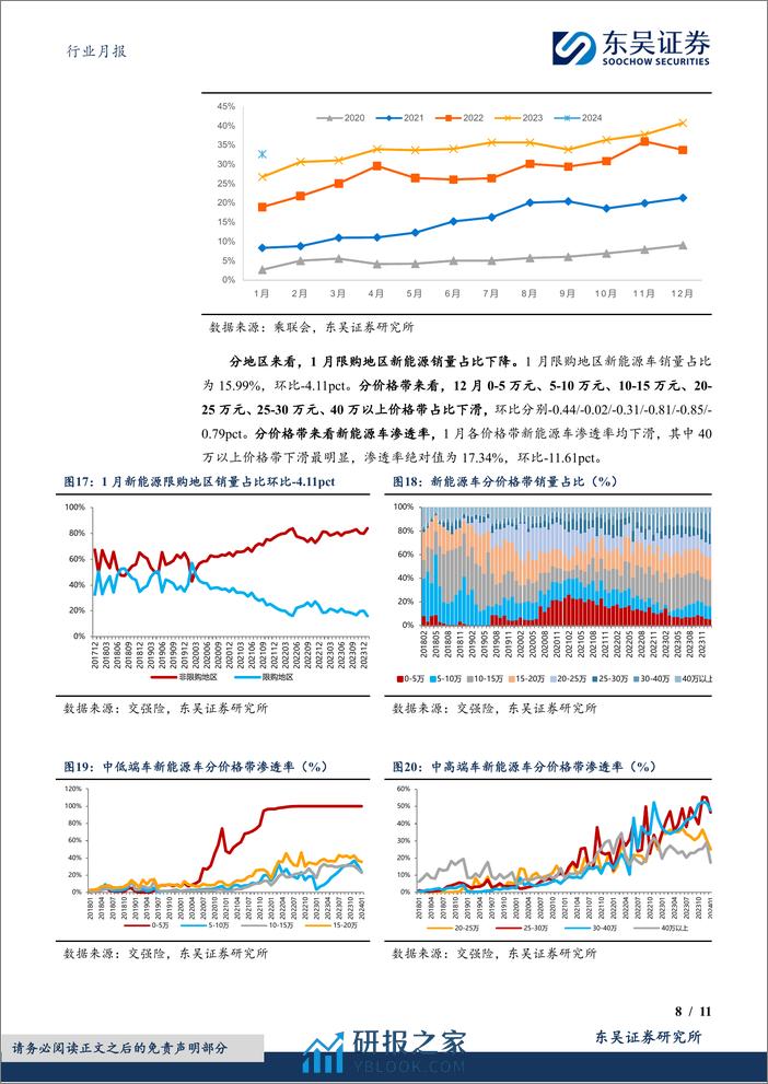 新能源1月月报：1月零售表现略好于预期，新能源渗透率33%-20240228-东吴证券-11页 - 第8页预览图