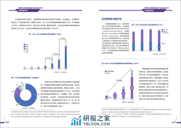 2024中国新型储能行业发展白皮书-机遇与挑战 - 第5页预览图