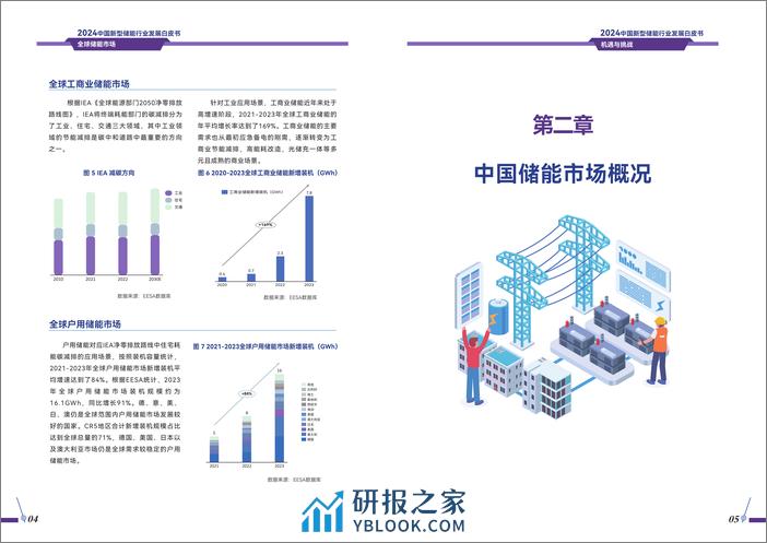 2024中国新型储能行业发展白皮书-机遇与挑战 - 第7页预览图