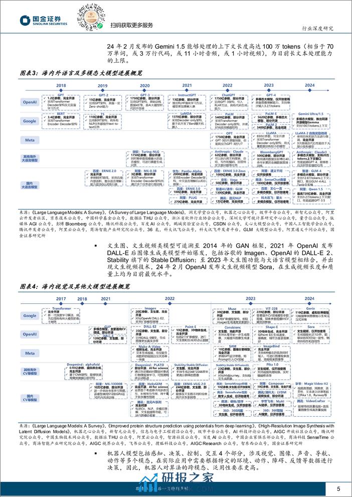 计算机行业深度研究-如何实现AGI：大模型现状及发展路径展望-240403-国金证券-26页 - 第5页预览图