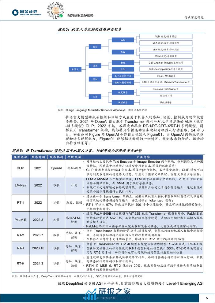 计算机行业深度研究-如何实现AGI：大模型现状及发展路径展望-240403-国金证券-26页 - 第6页预览图