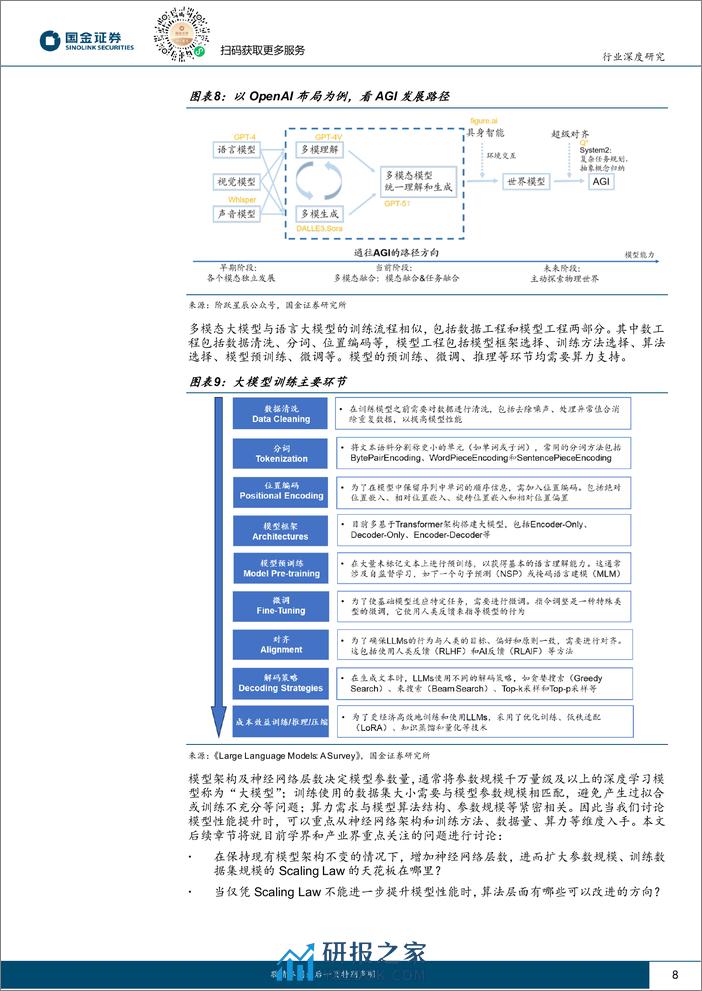 计算机行业深度研究-如何实现AGI：大模型现状及发展路径展望-240403-国金证券-26页 - 第8页预览图