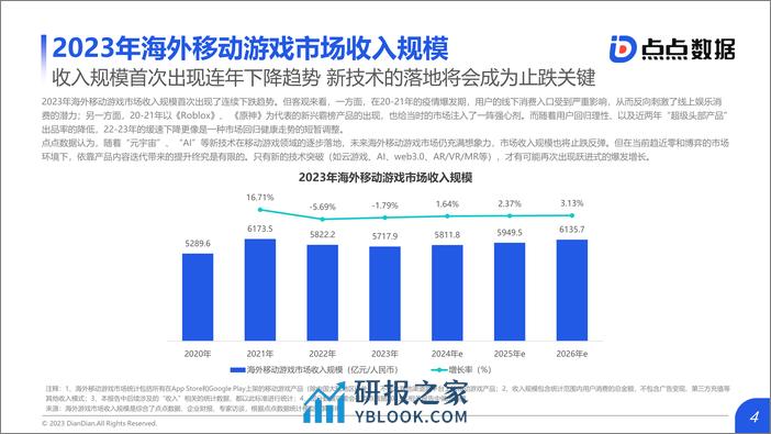 2023年海外移动游戏市场研究报告-点点数据 - 第4页预览图