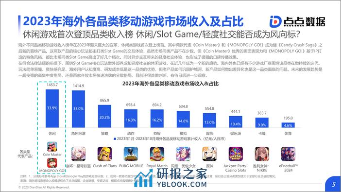 2023年海外移动游戏市场研究报告-点点数据 - 第5页预览图