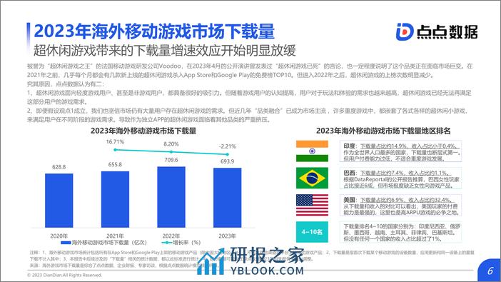 2023年海外移动游戏市场研究报告-点点数据 - 第6页预览图