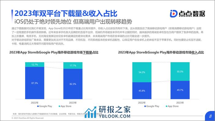 2023年海外移动游戏市场研究报告-点点数据 - 第8页预览图