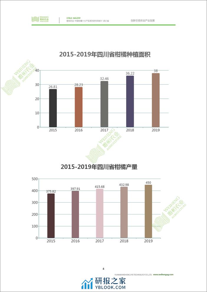 农小蜂-中国柑橘十大产区系列研究简报（五）-四川省 - 第6页预览图