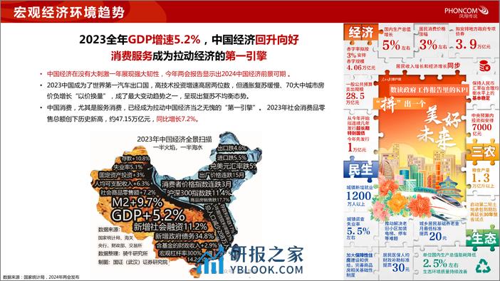 凤翔传说：2024大健康新风口：把握银发经济浪潮洞察营销新趋势 - 第5页预览图