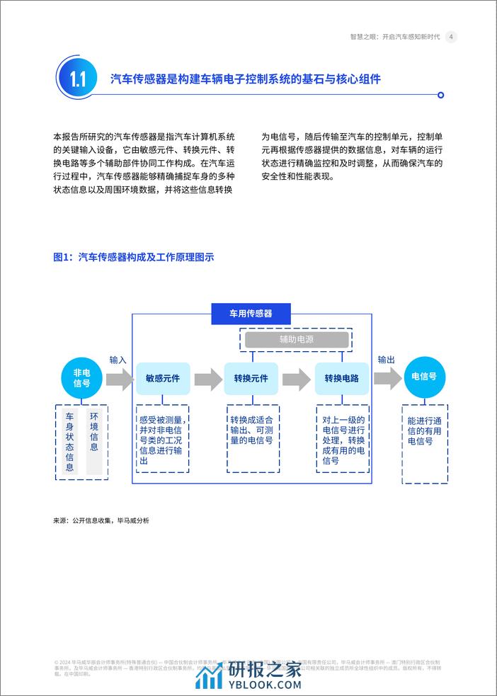 2024汽车传感器市场洞察报告：开启汽车感知新时代 - 第5页预览图