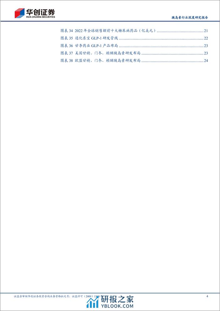 胰岛素行业深度研究报告：基础胰岛素周制剂时代拉开序幕 - 第4页预览图
