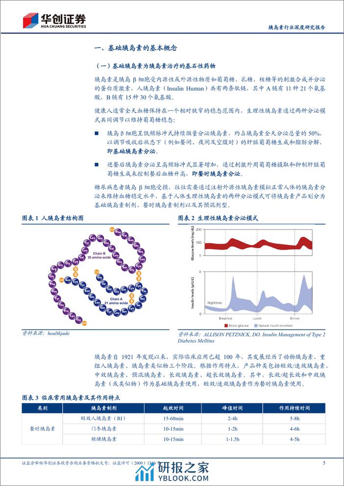 胰岛素行业深度研究报告：基础胰岛素周制剂时代拉开序幕 - 第5页预览图