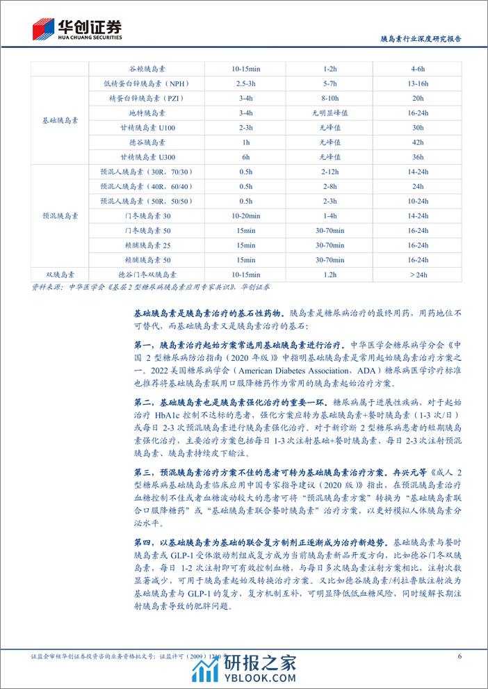 胰岛素行业深度研究报告：基础胰岛素周制剂时代拉开序幕 - 第6页预览图