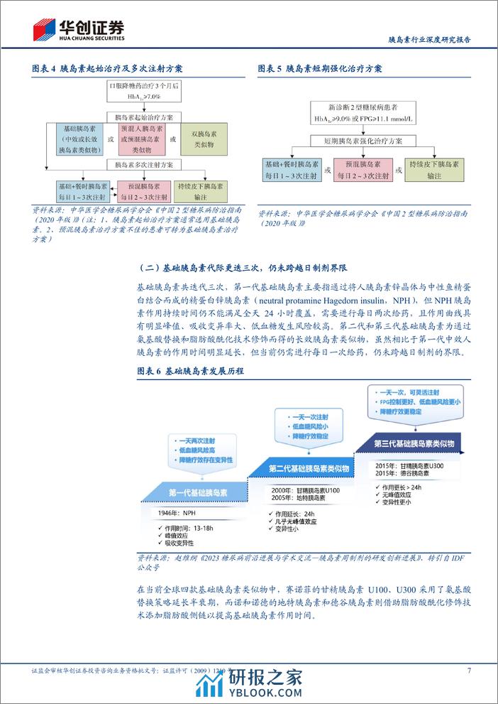 胰岛素行业深度研究报告：基础胰岛素周制剂时代拉开序幕 - 第7页预览图