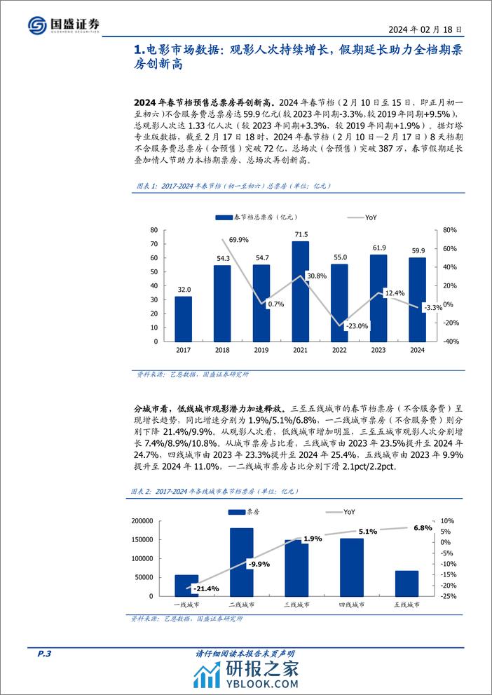 传媒：2024春节档票房在假期时长影响下刷新记录，全年票房值得期待-20240218-国盛证券-14页 - 第3页预览图