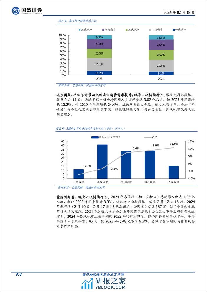 传媒：2024春节档票房在假期时长影响下刷新记录，全年票房值得期待-20240218-国盛证券-14页 - 第4页预览图