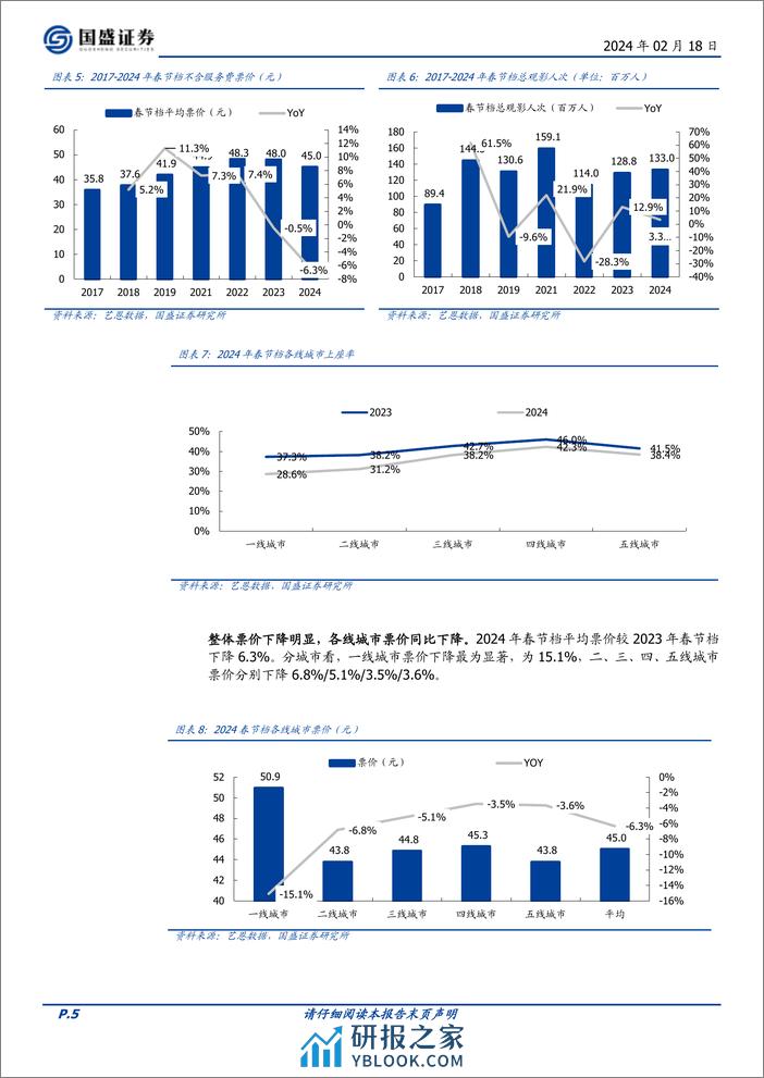 传媒：2024春节档票房在假期时长影响下刷新记录，全年票房值得期待-20240218-国盛证券-14页 - 第5页预览图