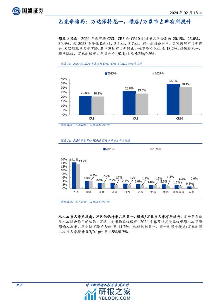 传媒：2024春节档票房在假期时长影响下刷新记录，全年票房值得期待-20240218-国盛证券-14页 - 第7页预览图