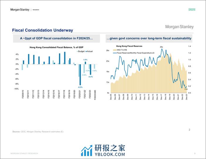 Morgan Stanley Fixed-Investor Presentation Hong Kong Economics Navigating Chall...-106834744 - 第3页预览图