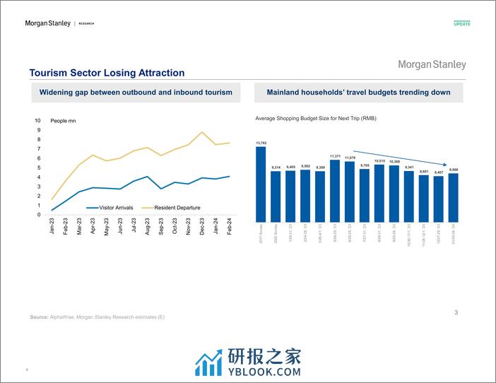 Morgan Stanley Fixed-Investor Presentation Hong Kong Economics Navigating Chall...-106834744 - 第4页预览图