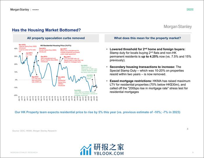 Morgan Stanley Fixed-Investor Presentation Hong Kong Economics Navigating Chall...-106834744 - 第5页预览图