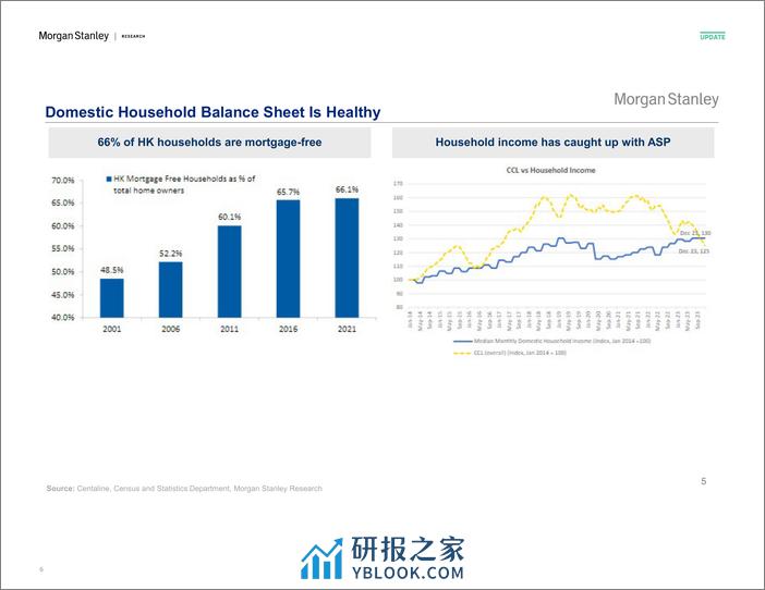 Morgan Stanley Fixed-Investor Presentation Hong Kong Economics Navigating Chall...-106834744 - 第6页预览图