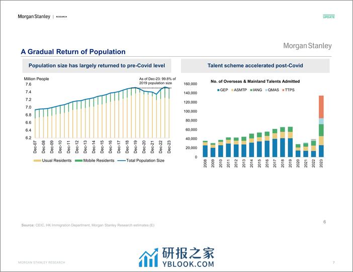 Morgan Stanley Fixed-Investor Presentation Hong Kong Economics Navigating Chall...-106834744 - 第7页预览图