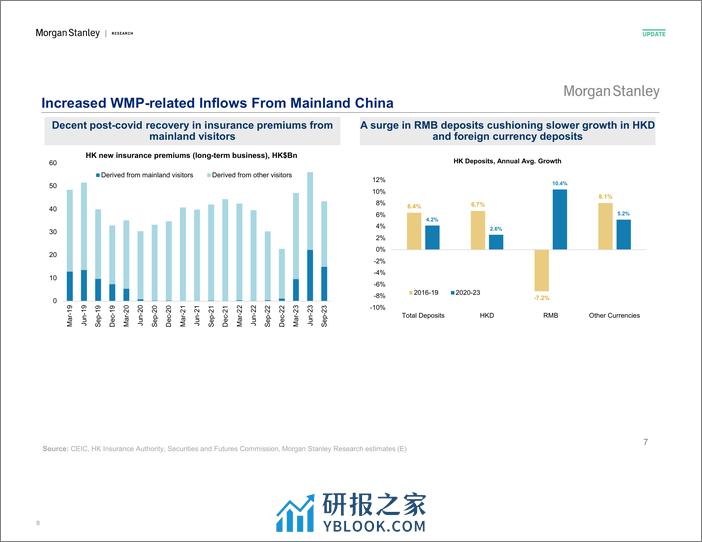 Morgan Stanley Fixed-Investor Presentation Hong Kong Economics Navigating Chall...-106834744 - 第8页预览图