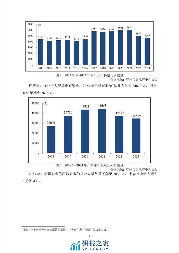 2023年广州市房地产中介信用白皮书 - 第6页预览图