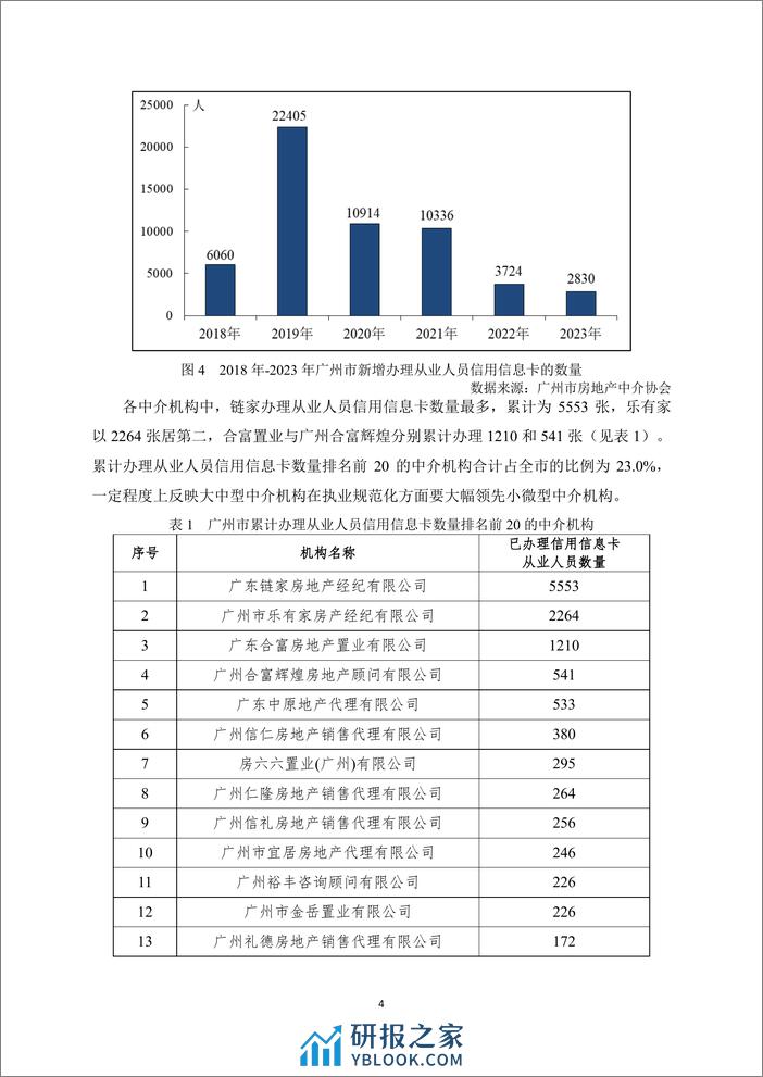 2023年广州市房地产中介信用白皮书 - 第7页预览图