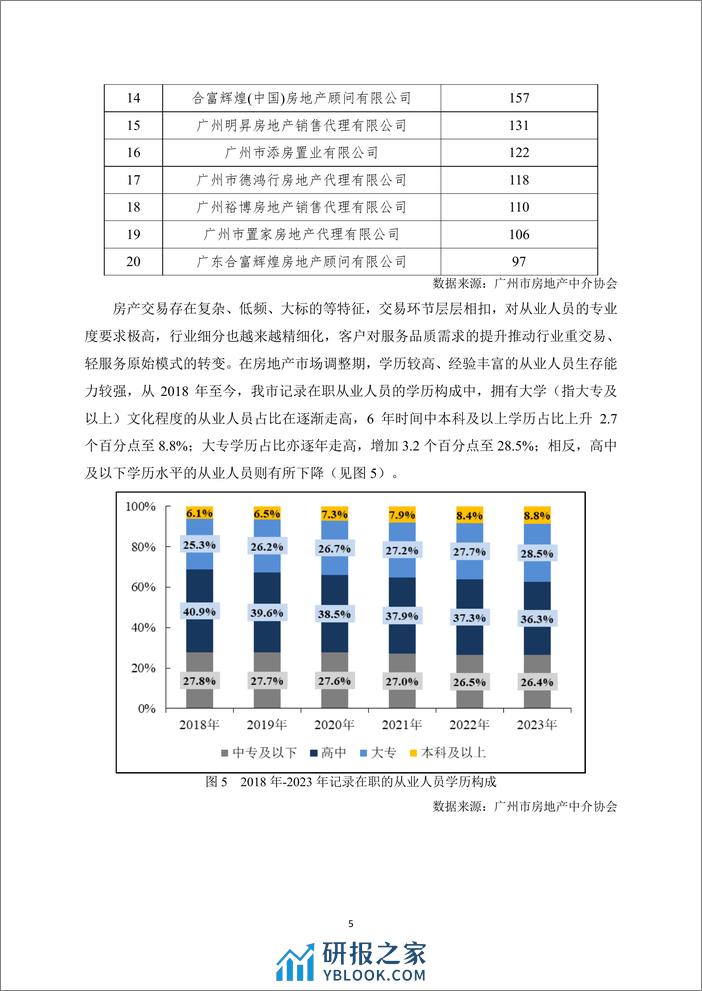2023年广州市房地产中介信用白皮书 - 第8页预览图