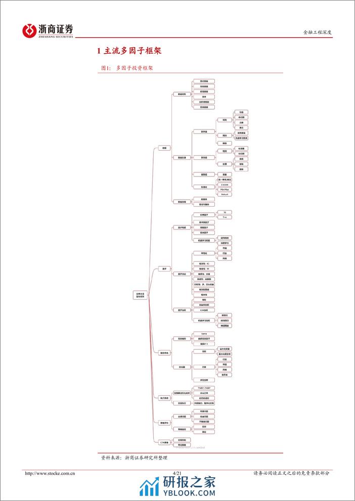 金融工程深度：多因子量化投资框架梳理-20240222-浙商证券-21页 - 第4页预览图