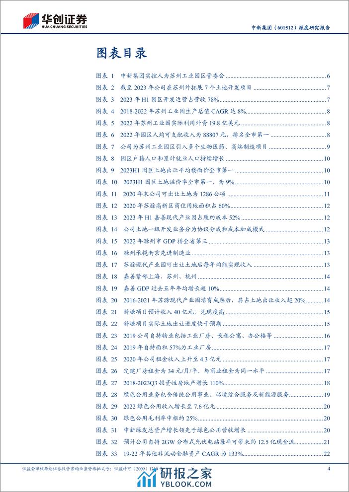 深度报告-20240113-华创证券-中新集团-601512.SH-深度研究报告_土地出让转型园区运营_红利属性再提升_30页_1mb - 第4页预览图