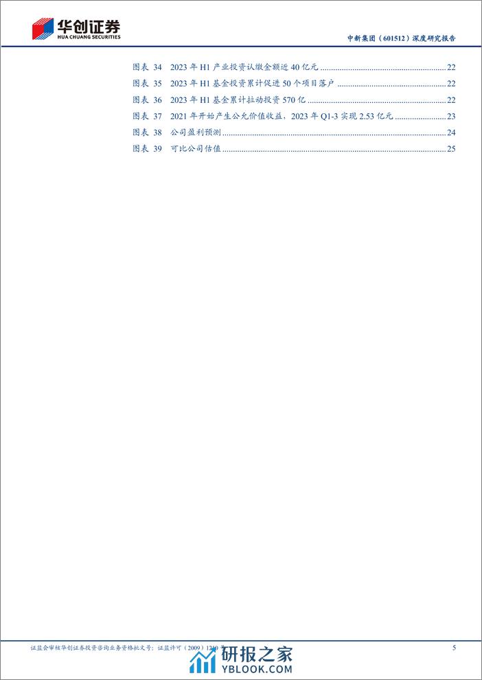 深度报告-20240113-华创证券-中新集团-601512.SH-深度研究报告_土地出让转型园区运营_红利属性再提升_30页_1mb - 第5页预览图