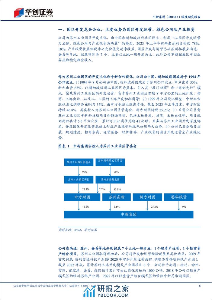 深度报告-20240113-华创证券-中新集团-601512.SH-深度研究报告_土地出让转型园区运营_红利属性再提升_30页_1mb - 第6页预览图