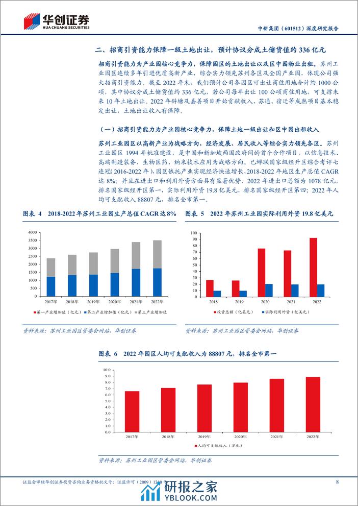 深度报告-20240113-华创证券-中新集团-601512.SH-深度研究报告_土地出让转型园区运营_红利属性再提升_30页_1mb - 第8页预览图