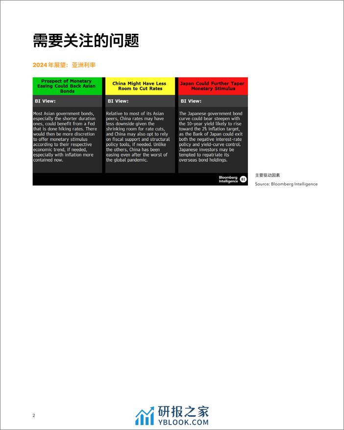 彭博：亚洲利率2024年展望报告 - 第4页预览图