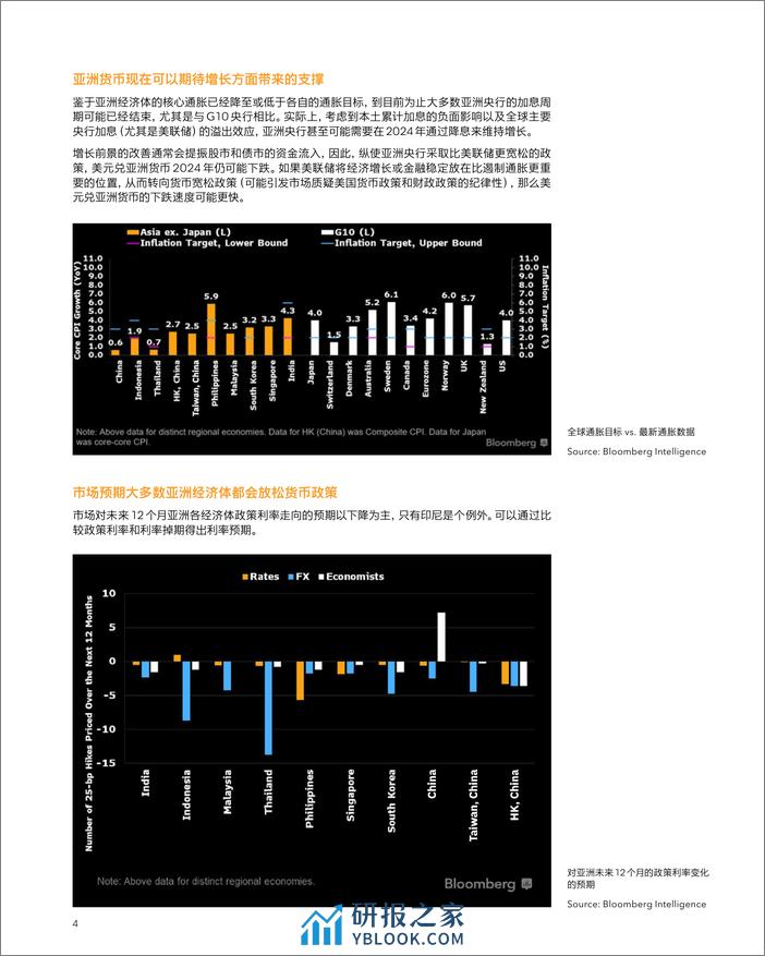 彭博：亚洲利率2024年展望报告 - 第6页预览图