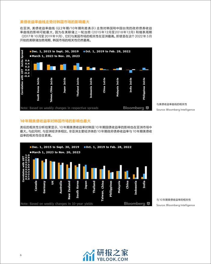 彭博：亚洲利率2024年展望报告 - 第8页预览图