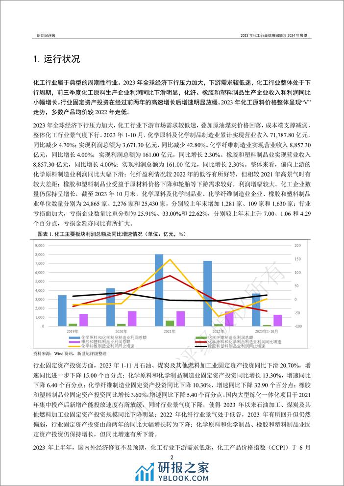 2023年化工行业信用回顾与2024年展望-46页 - 第2页预览图