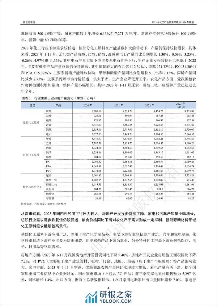 2023年化工行业信用回顾与2024年展望-46页 - 第4页预览图