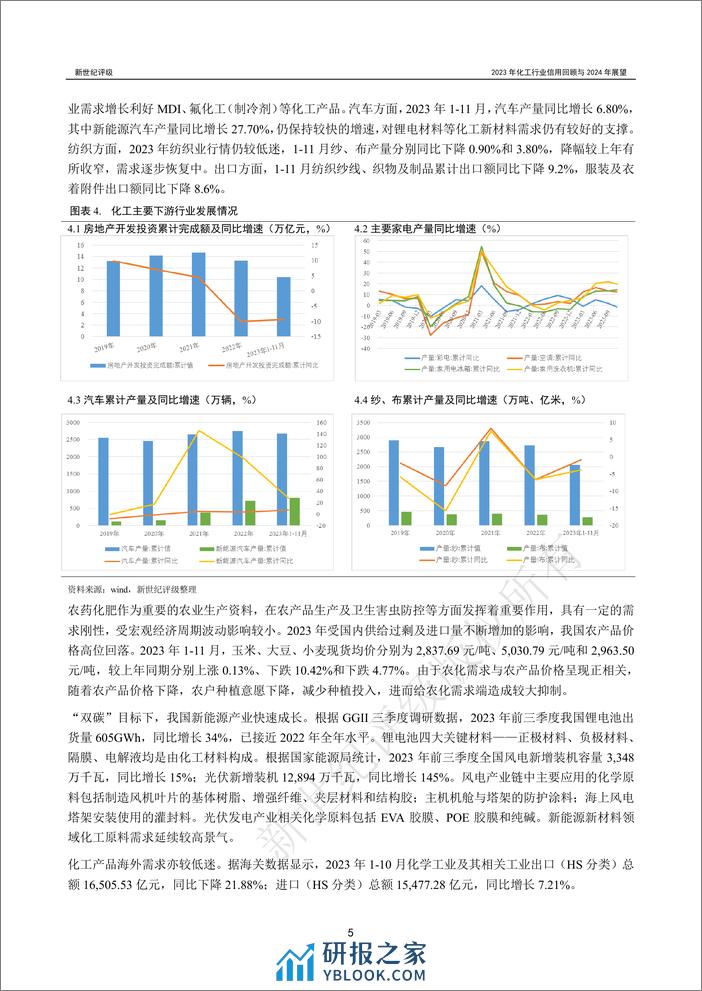 2023年化工行业信用回顾与2024年展望-46页 - 第5页预览图