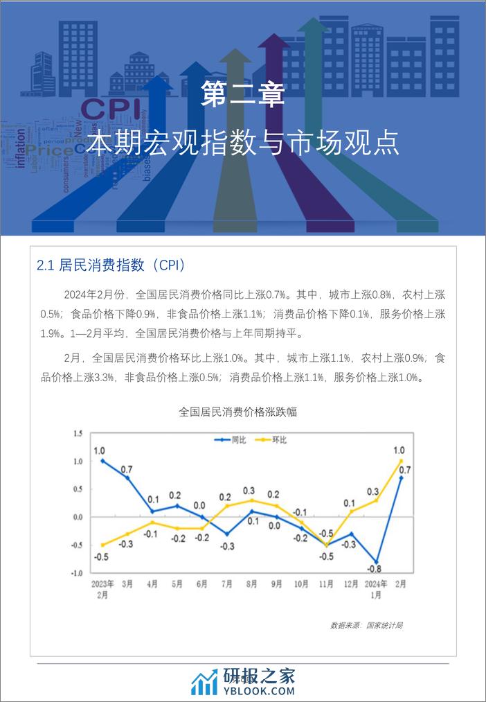 食品与餐饮连锁企业采购行情月度参考（2024.3)-69页 - 第8页预览图