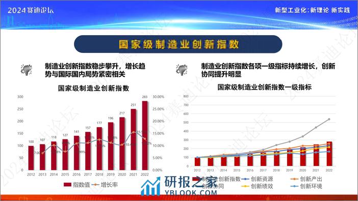 制造业创新指数报告202329页 - 第8页预览图