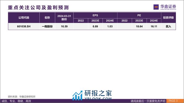 农业机械行业深度报告-大国之耕基-因地制宜解农机之困-华鑫证券 - 第3页预览图