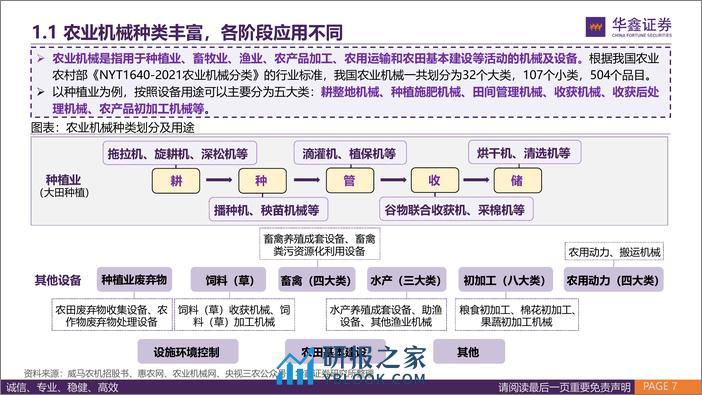 农业机械行业深度报告-大国之耕基-因地制宜解农机之困-华鑫证券 - 第7页预览图