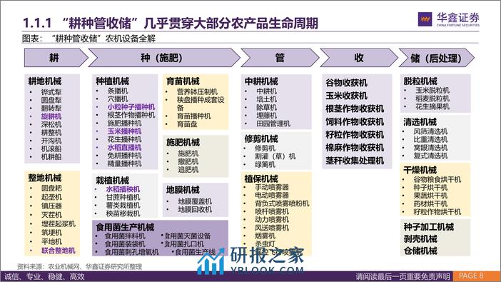 农业机械行业深度报告-大国之耕基-因地制宜解农机之困-华鑫证券 - 第8页预览图