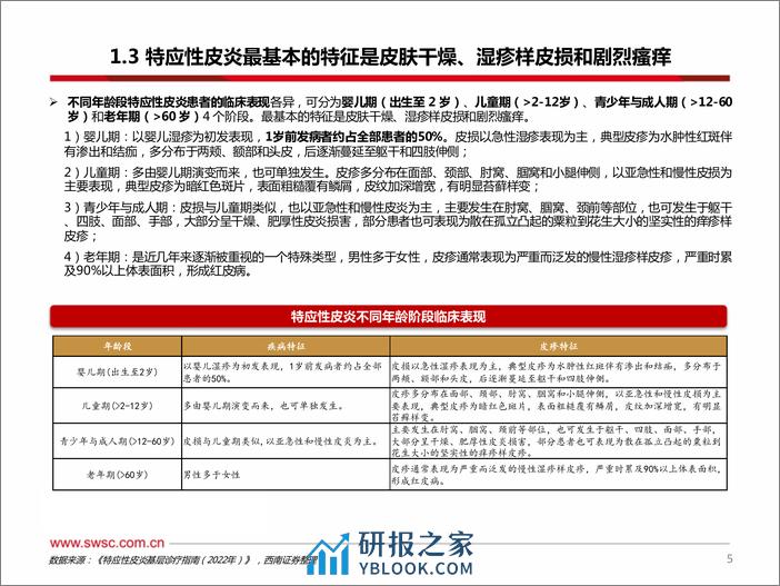 医药生物：特应性皮炎药物国产替代将至 - 第6页预览图